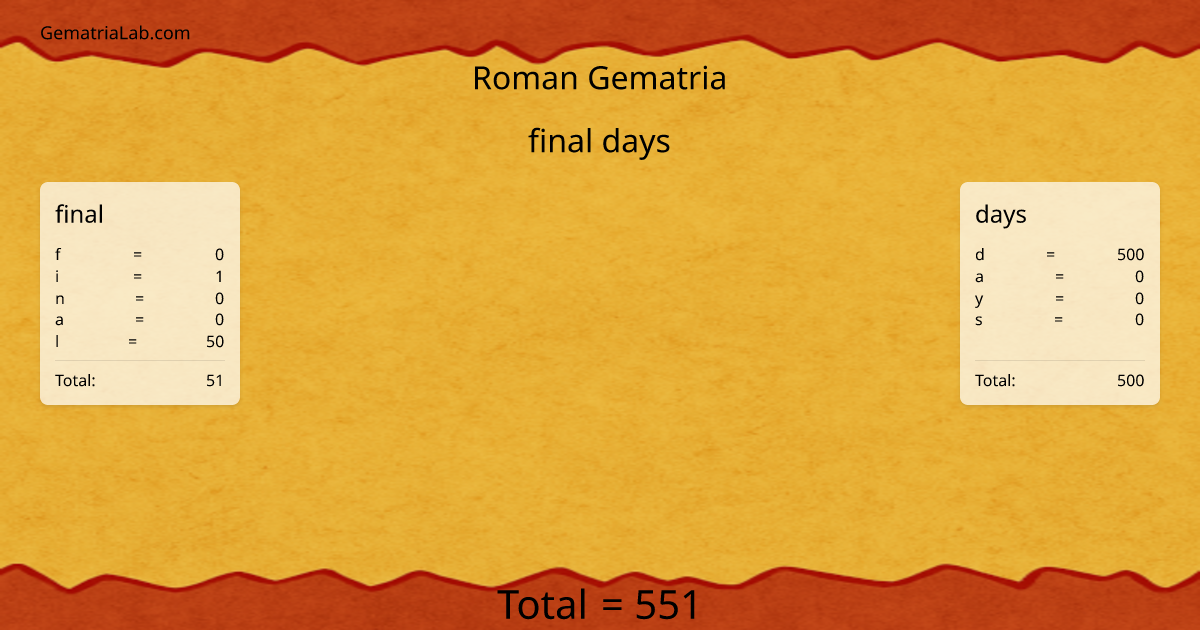 final days in roman Gematria
